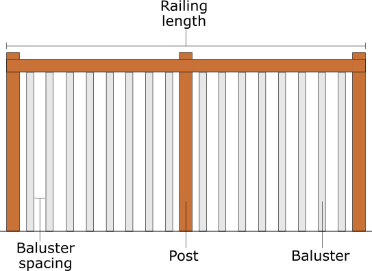 Railing with balusters and posts