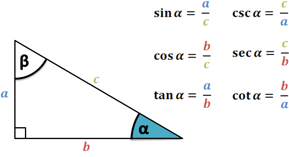 Trigonometric functions in a right triangle