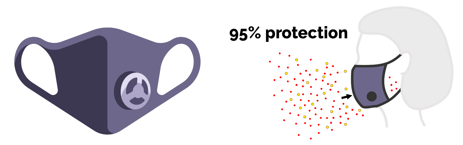 Coronavirus Mask Calculator: mask with N95 filter