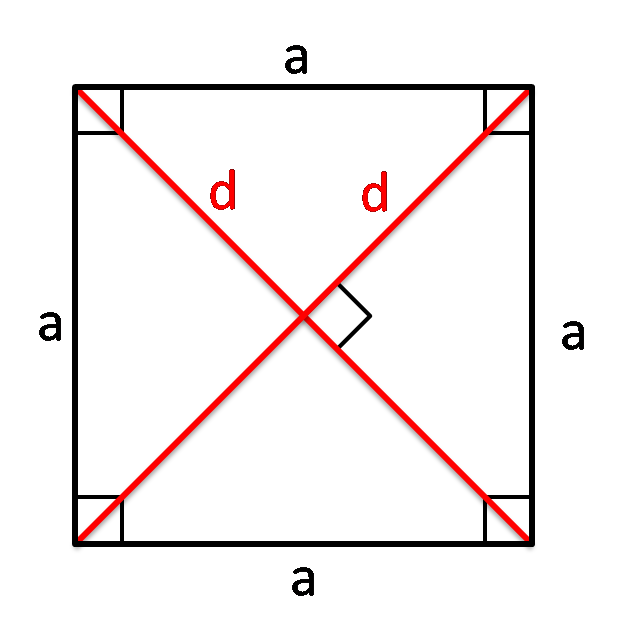 diagonals of the square with side a
